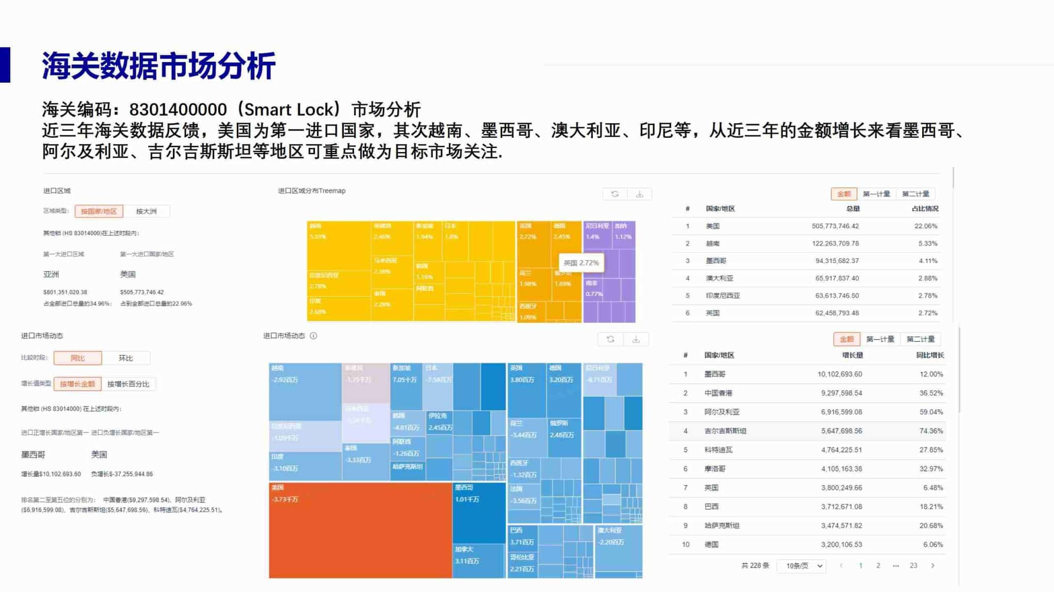 中国智能锁外贸出口数据