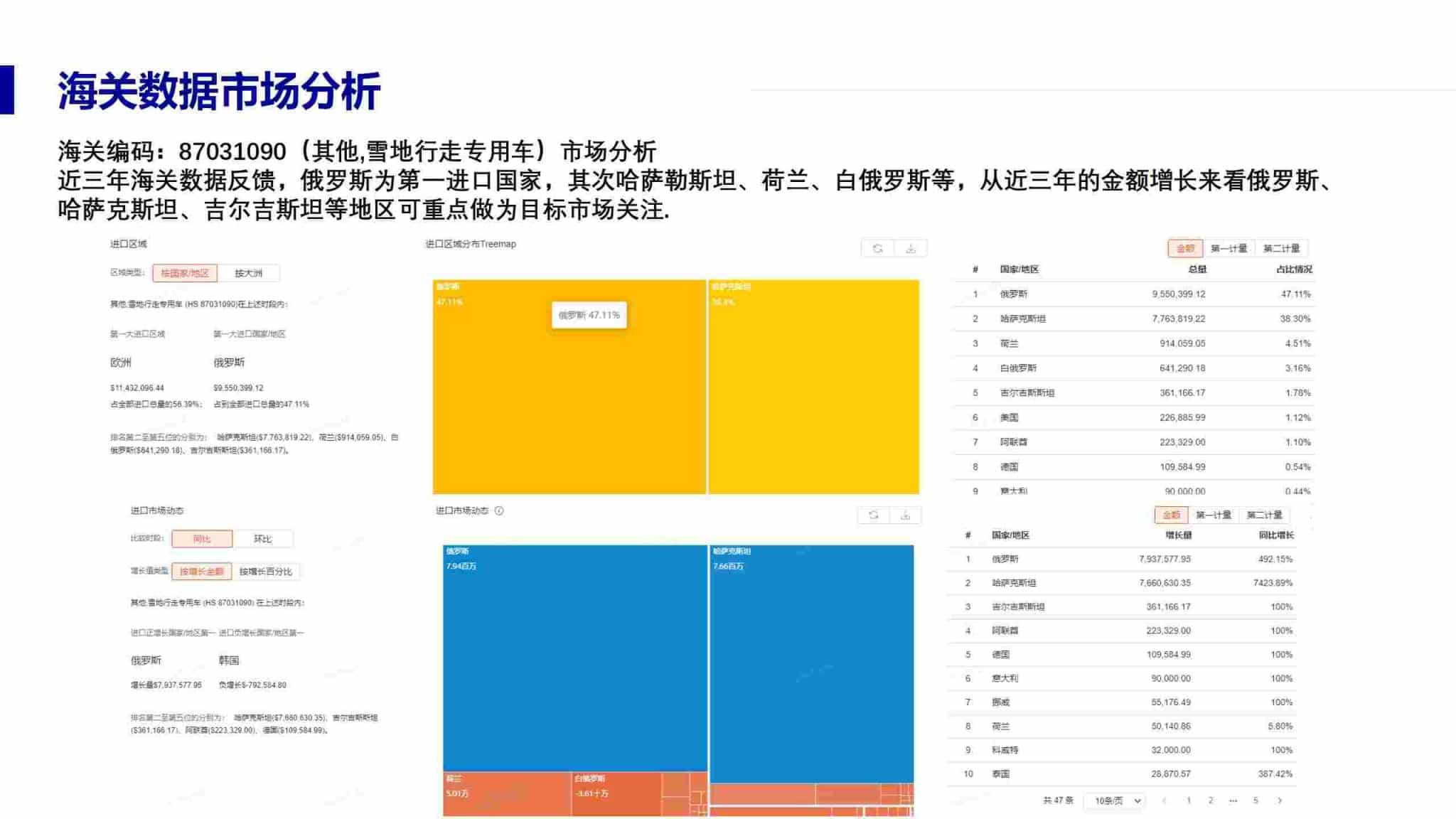 电动观光车外贸出口数据