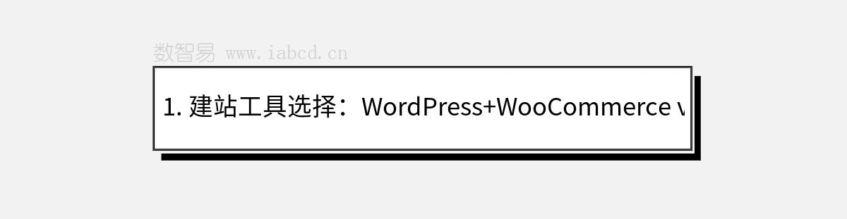 1. 建站工具选择：WordPress+WooCommerce vs Shopify